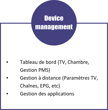 SAMSUNG LynkCloud - Solution de Gestion TVs