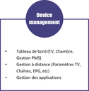 SAMSUNG LynkCloud - Solution de Gestion TVs